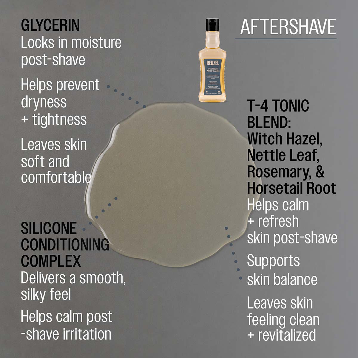 Reuzel aftershave glycerin locks in moisture post-shave helps prevent dryness and tightness leaves skin soft and comfortable silicone conditioning complex delivers a smooth silky feel helps calm post-shave irritation t-4 tonic blend: witch hazel, nettle leaf, rosemary, and horsetail root helps calm and refresh skin post-shave supports skin balance leaves skin feeling clean and revitalized