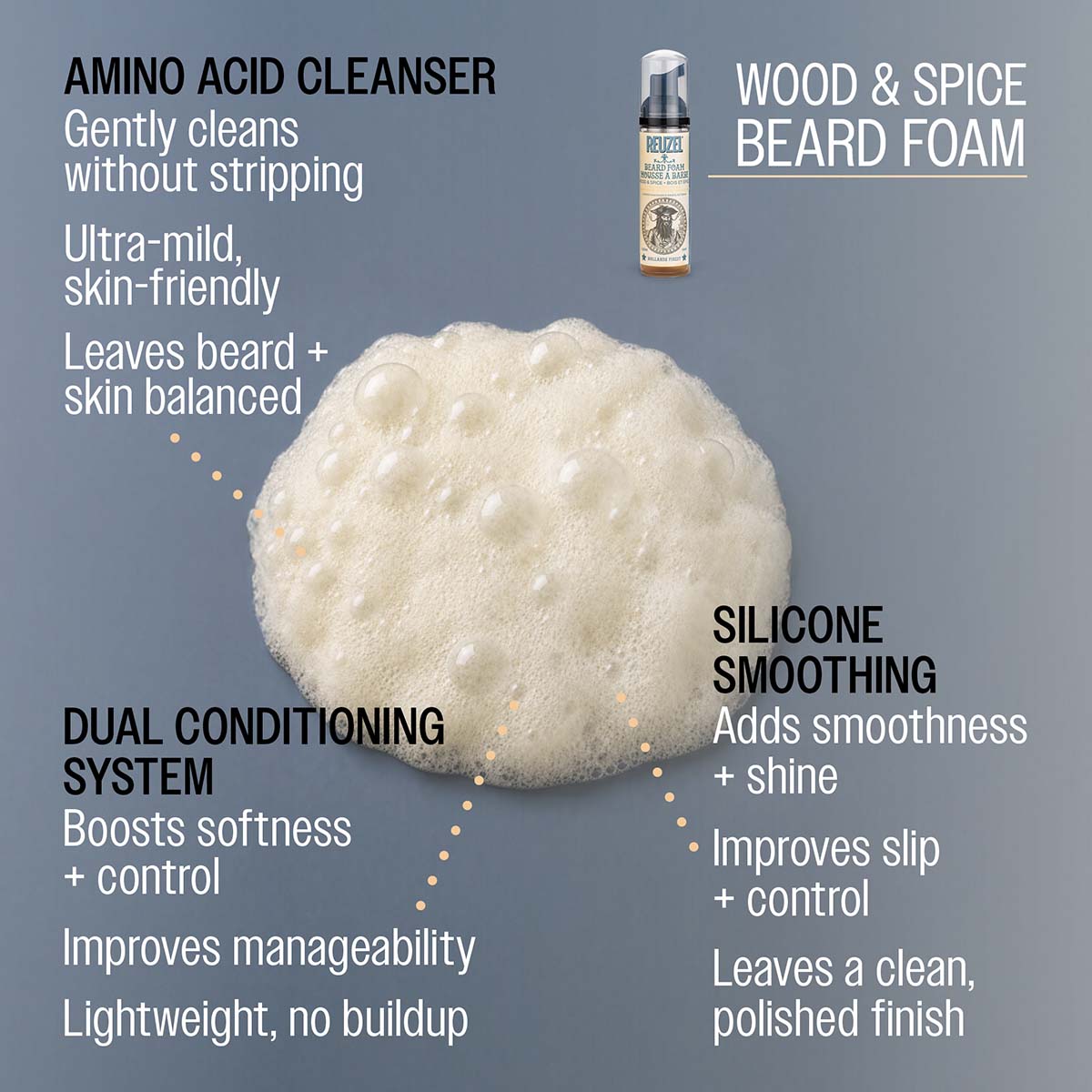 Reuzel wood and spice beard foam amino acid cleanser gently cleans without stripping ultra-mild skin friendly leaves beard and skin balanced dual conditioning system boosts softness and control improves manageability lightweight no buildup silicone smoothing adds smoothness and shine improves slip and control leaves a clean polished finish
