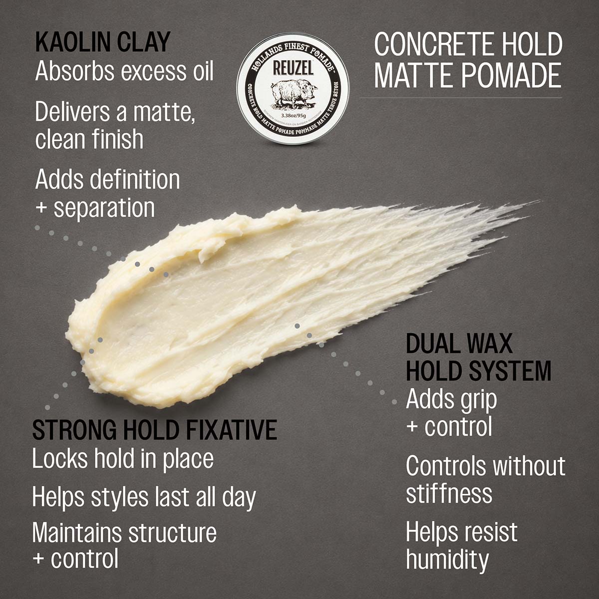 Reuzel concrete hold matte pomade kaolin clay absorbs excess oil delivers a matte clean finish adds definition and separation strong hold fixative locks hold in place helps styles last all day maintains structure and control dual wax hold system adds grip and control controls without stiffness helps resist humidity