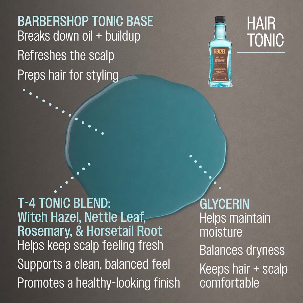 Reuzel hair tonic barbershop tonic base breaks down oil and buildup refreshes the scalp preps hair for styling t-4 tonic blend: witch hazel, nettle leaf, rosemary, and horsetail root helps keep scalp feeling fresh supports a clean, balanced feel promotes a healthy looking finish glycerin helps maintain moisture balances dryness keeps hair and scalp comfortable