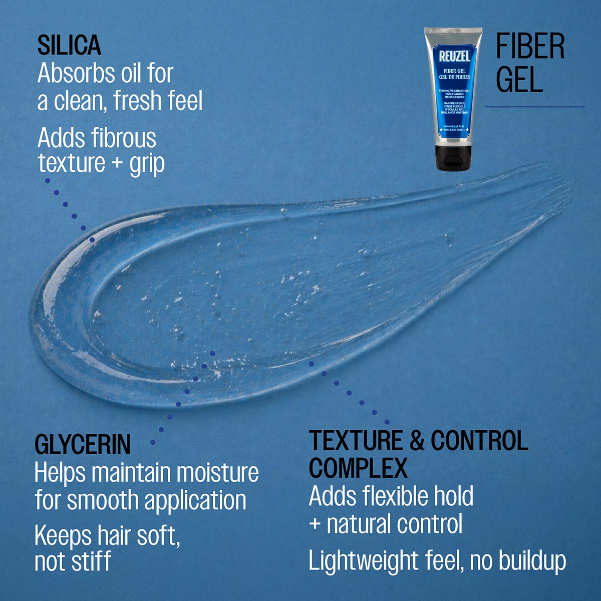 Reuzel Fiber gel silica absorbs oil for a clean, fresh feel adds fibrous texture and grip glycerin helps maintain moisture for smooth application keeps hair soft, not stiff texture and control complex adds flexible hold and natural control lightweight feel, no buildup