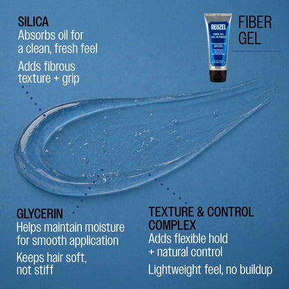 Reuzel Fiber gel silica absorbs oil for a clean, fresh feel adds fibrous texture and grip glycerin helps maintain moisture for smooth application keeps hair soft, not stiff texture and control complex adds flexible hold and natural control lightweight feel, no buildup