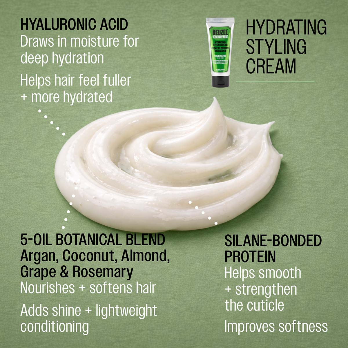 Reuzel hydrating styling cream hyaluronic acid draws in moisture for deep hydration helps hair feel fuller and more hydrated 5-oil botanical blend argan, coconut, almond, grape, and rosemary nourishes and softens hair adds shine and lightweight conditioning silane-bonded protein helps smooth and strengthen the cuticle improves softness