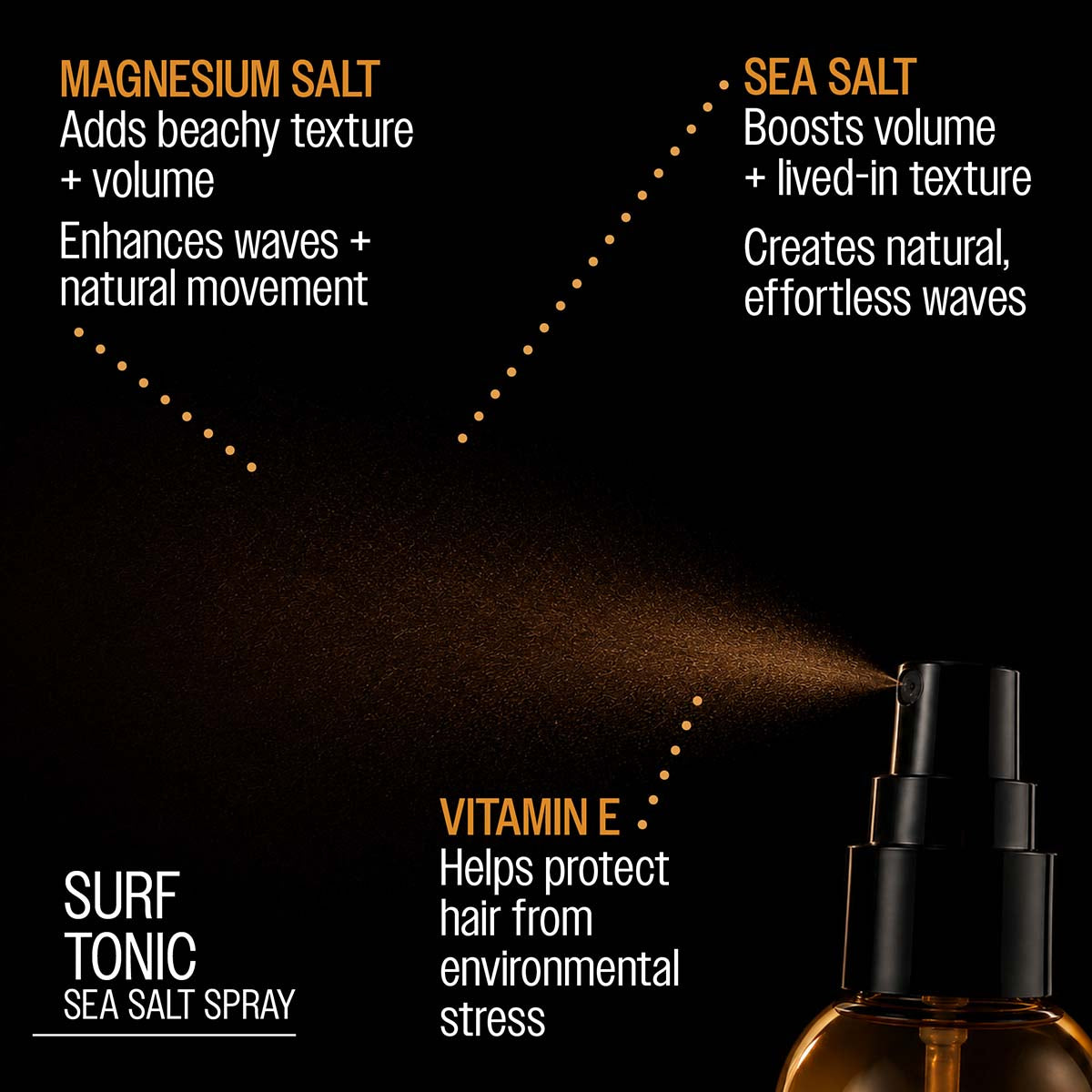 Reuzel surf tonic sea salt spray magnesium salt adds beachy texture and volume enhances waves and natural movement sea salt boosts volume and lived-in texutre creates natural, effortless waves vitamin e helps protect hair from enviornmental stress