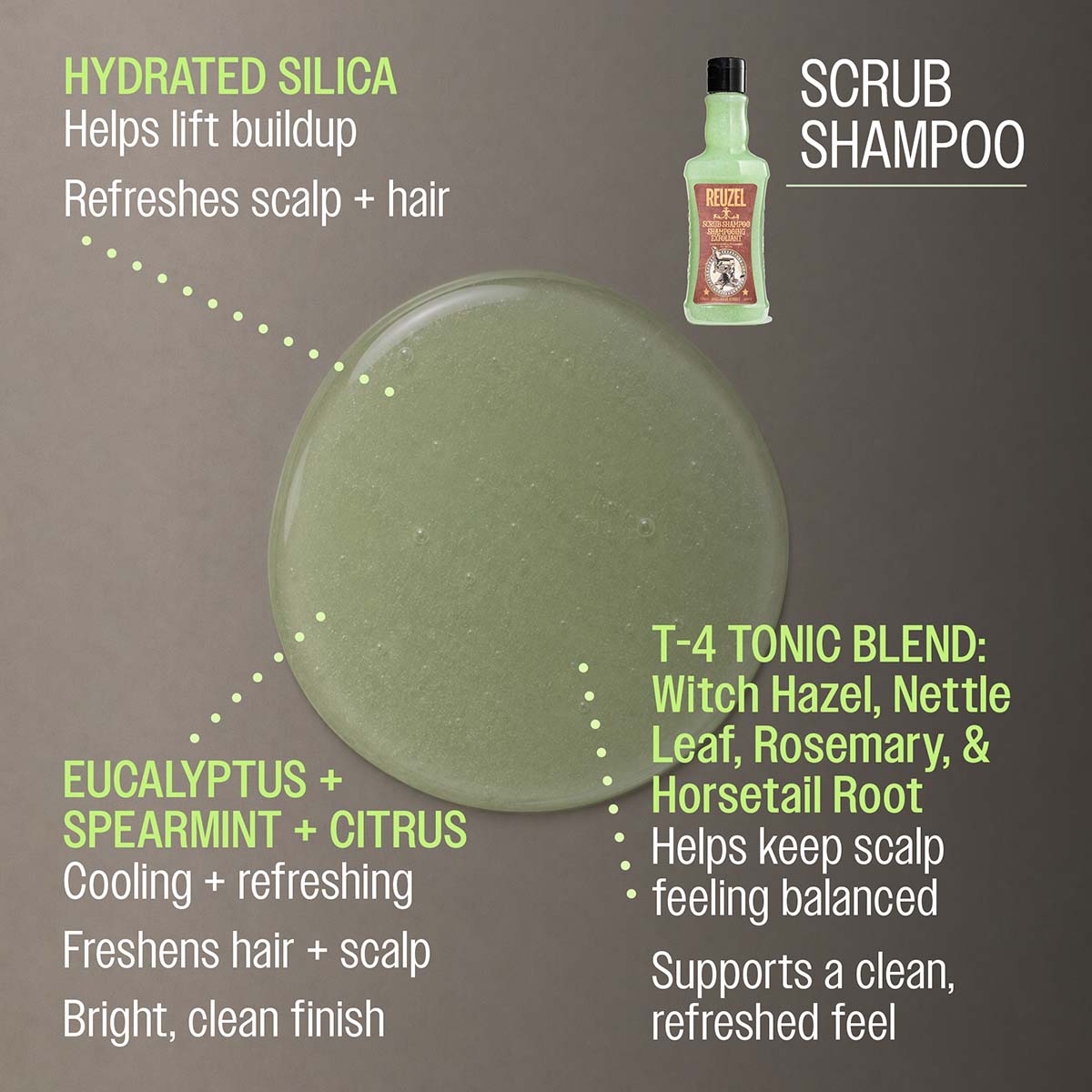 Reuzel scrub shampoo hydrated silica helps lift buildup refreshes scalp and hair eucalyptus spearmint and citrus cooling and refreshing freshens hair and scalp bright clean finish t-4 tonic blend: witch hazel, nettle leaf, rosemary, and horsetail root helps keep scalp feeling balanced supports a clean refreshed feel